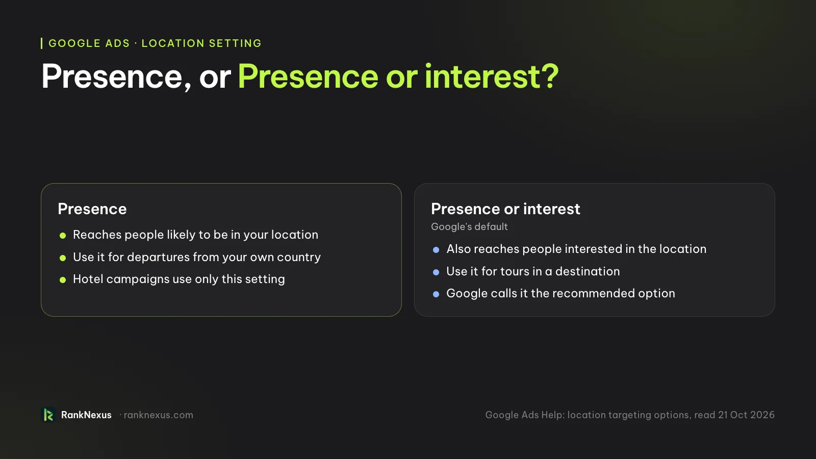 Presence, or Presence or interest? Presence: reaches people likely to be in your location; use it for departures from your own country; hotel campaigns use only this setting. Presence or interest, Google's default: also reaches people interested in the location; use it for tours in a destination; Google calls it the recommended option.