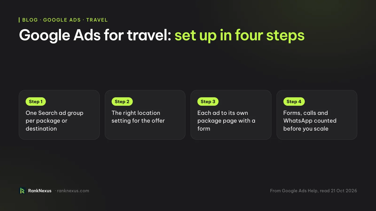 Google Ads for travel: set up in four steps. Step 1: one Search ad group per package or destination. Step 2: the right location setting for the offer. Step 3: each ad to its own package page with a form. Step 4: forms, calls and WhatsApp counted before you scale.