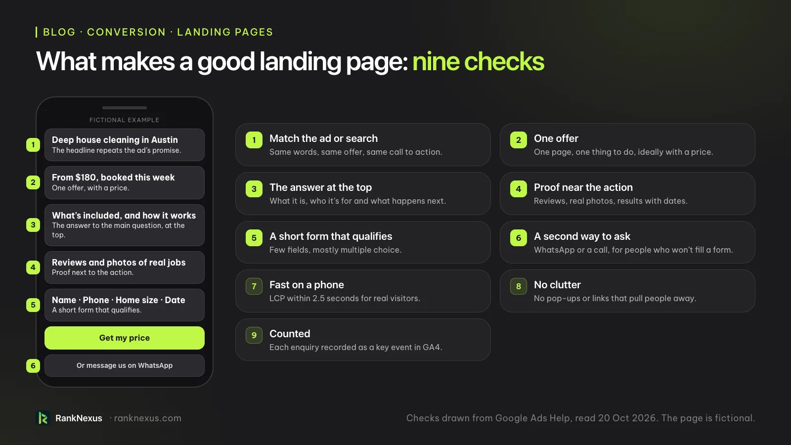 Nine checks for a good landing page, beside a fictional phone page for a house-cleaning company in Austin: 1, match the ad or search; 2, one offer, ideally with a price; 3, the answer at the top; 4, proof near the action; 5, a short form that qualifies; 6, a second way to ask, such as WhatsApp; 7, fast on a phone; 8, no clutter; 9, each enquiry counted as a key event in GA4.