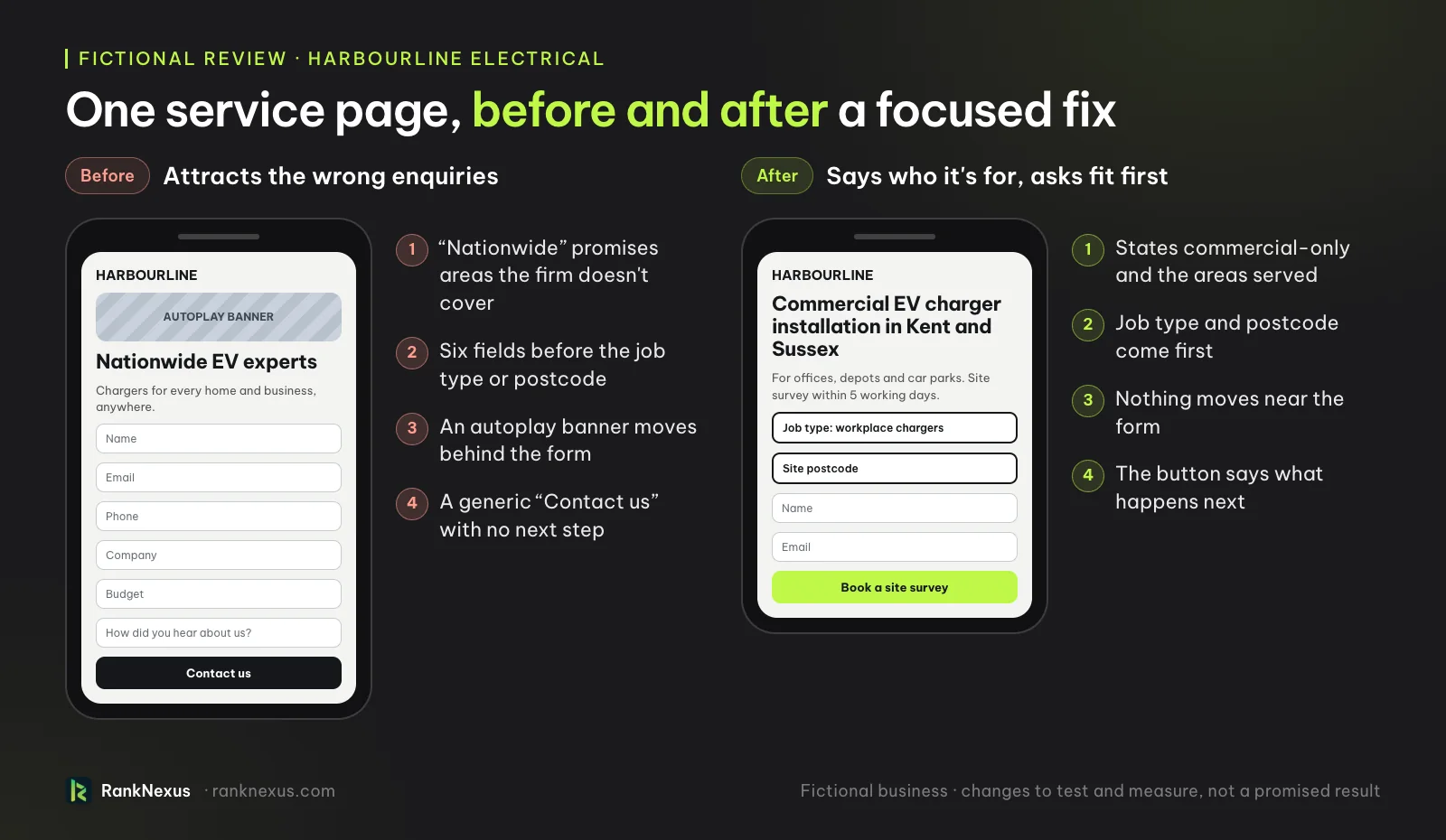 Before and after of a fictional electrician's service page. Before: a vague nationwide promise, an autoplay banner and six form fields before the job type. After: a commercial-only page for named areas that asks job type and postcode first and says what happens next.